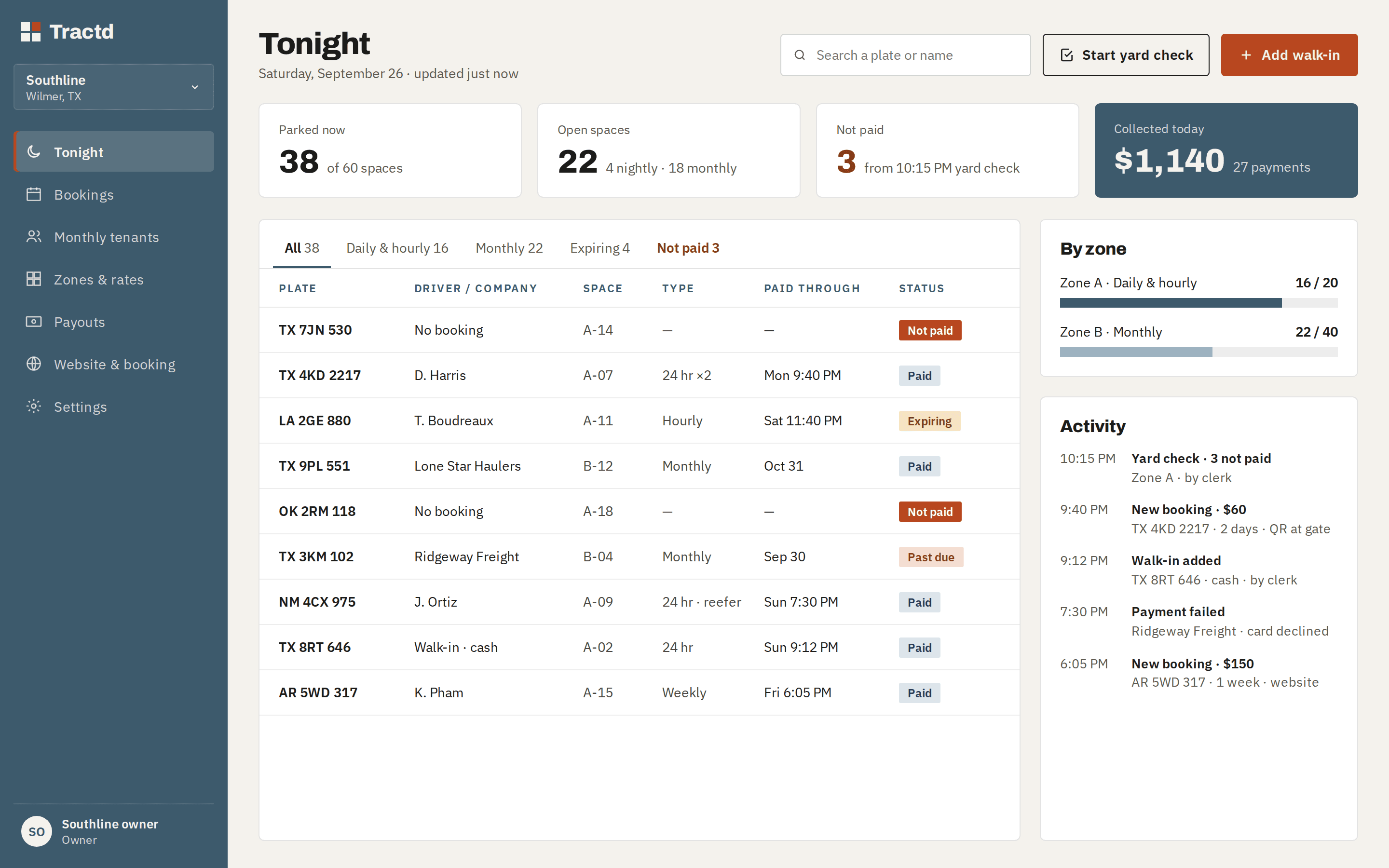 Owner dashboard showing tonight's parked trucks, open spaces, unpaid trucks, and money collected